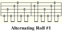 Alternating thumb roll #1 Four finger style banjo - alternating thumb roll #1