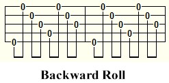 Backward roll Four finger style banjo - backward roll